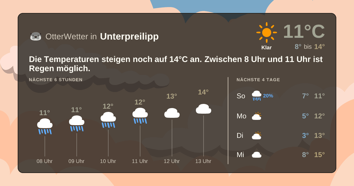OtterWetter-Widget Unterpreilipp