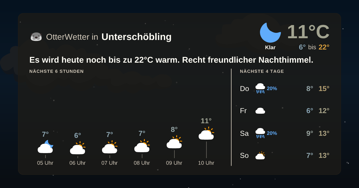 Widget-Vorschau für Unterschöbling Wetter-Widget-Vorschau mit Vorhersagedaten für Unterschöbling