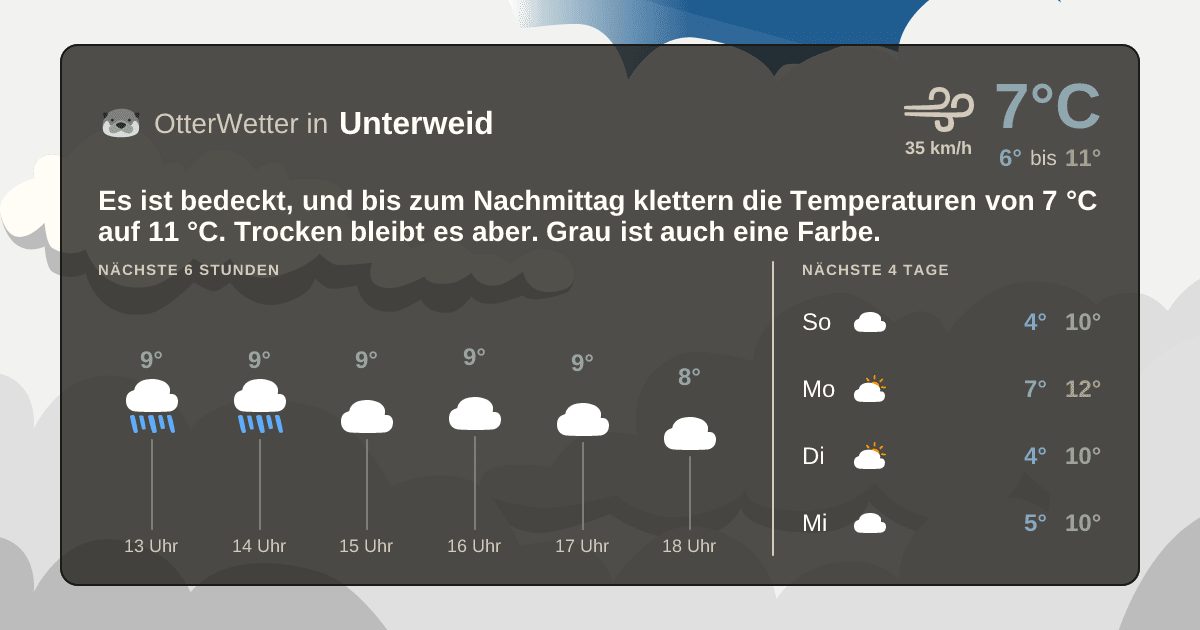 OtterWetter-Widget Unterweid
