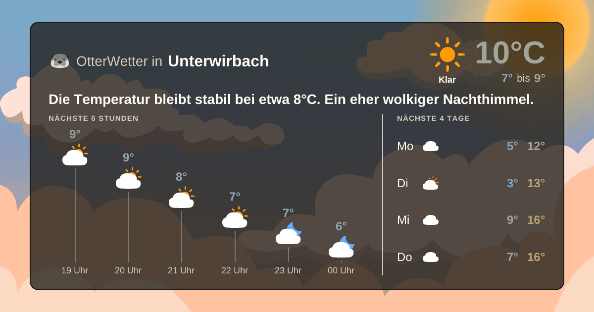 Widget-Vorschau für Unterwirbach Wetter-Widget-Vorschau mit Vorhersagedaten für Unterwirbach