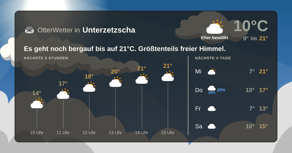 OtterWetter-Widget Unterzetzscha