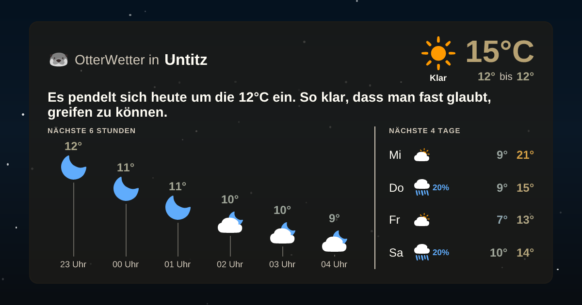 Widget-Vorschau für Untitz Wetter-Widget-Vorschau mit Vorhersagedaten für Untitz