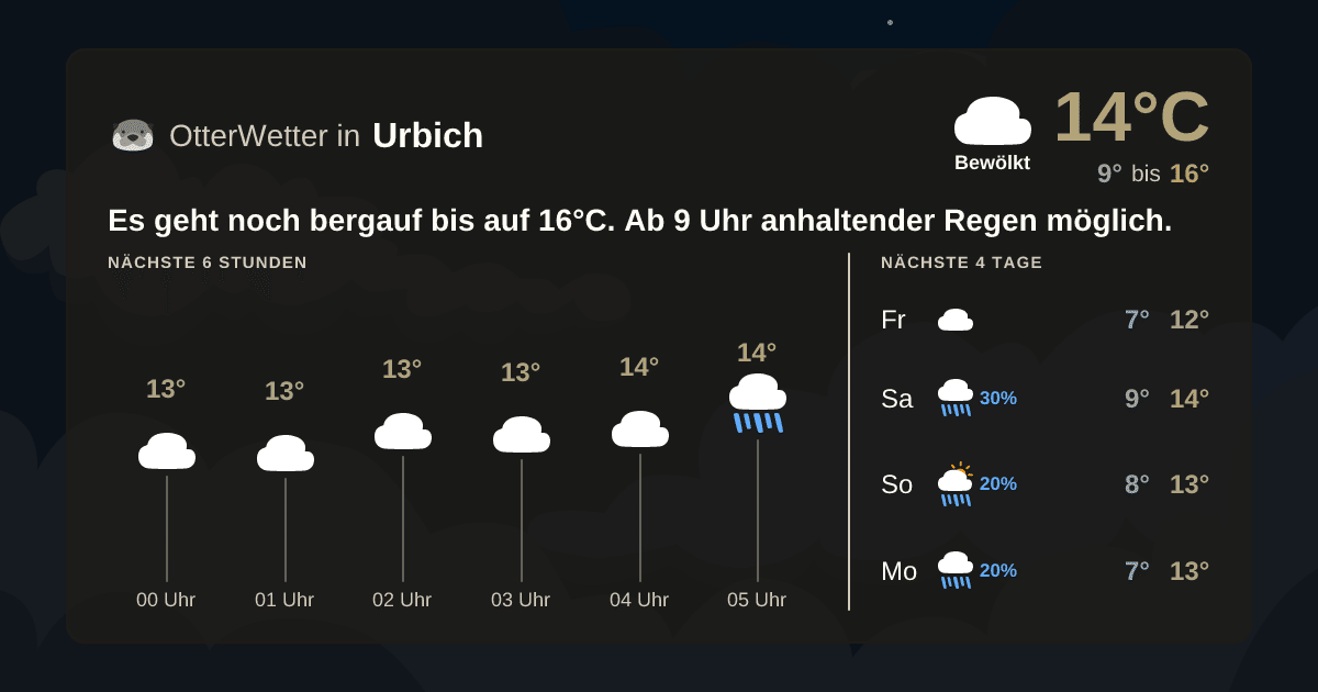 OtterWetter-Widget Urbich