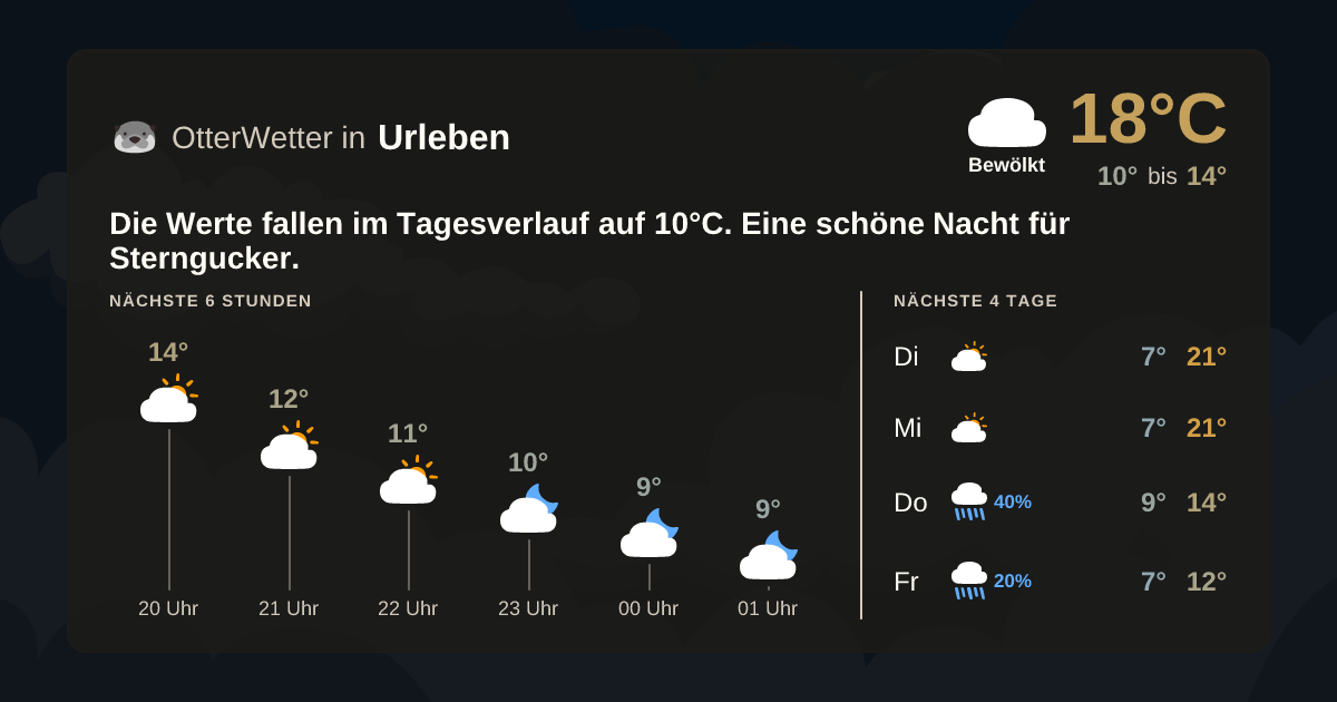 Wetter-Widget-Vorschau mit Vorhersagedaten für Urleben