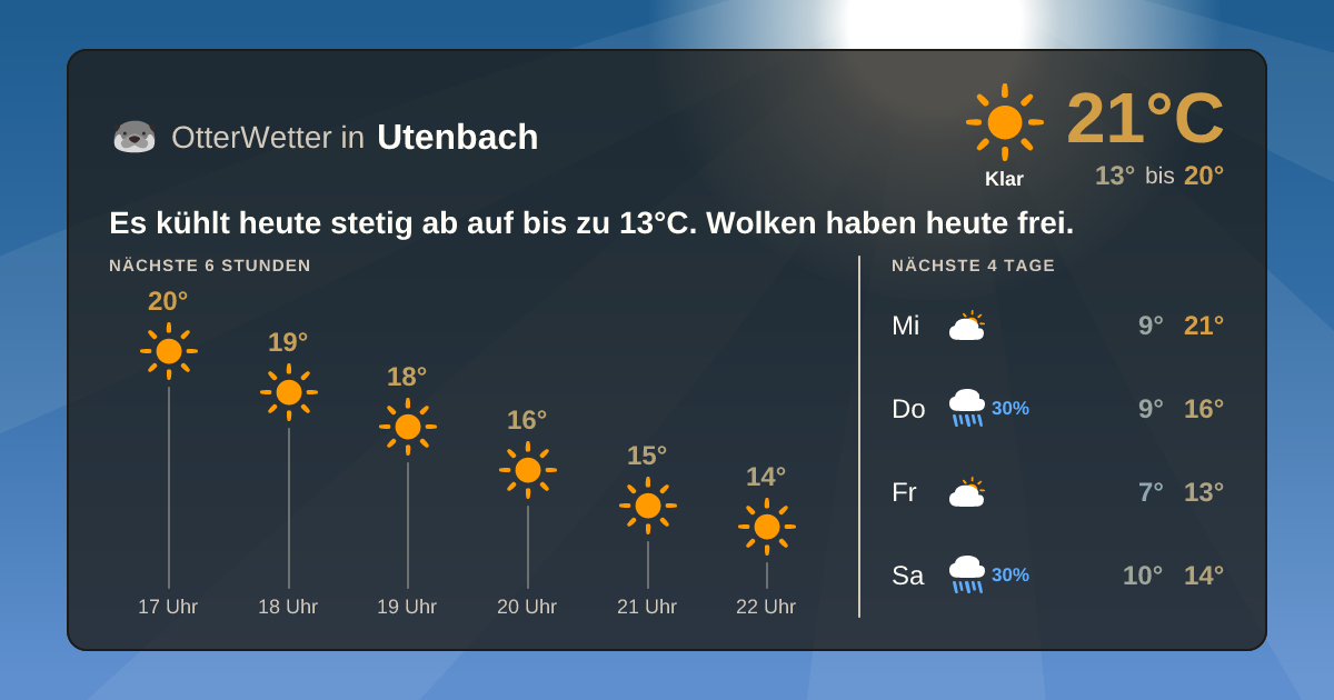 OtterWetter-Widget Utenbach