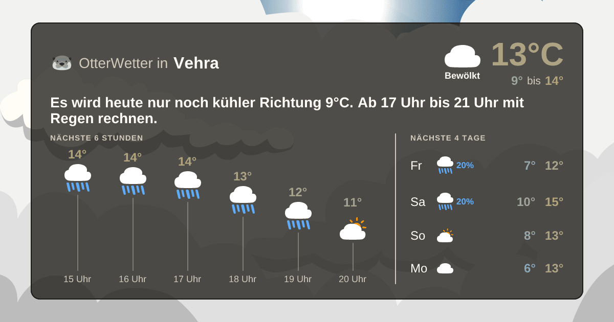 Wetter-Widget-Vorschau mit Vorhersagedaten für Vehra