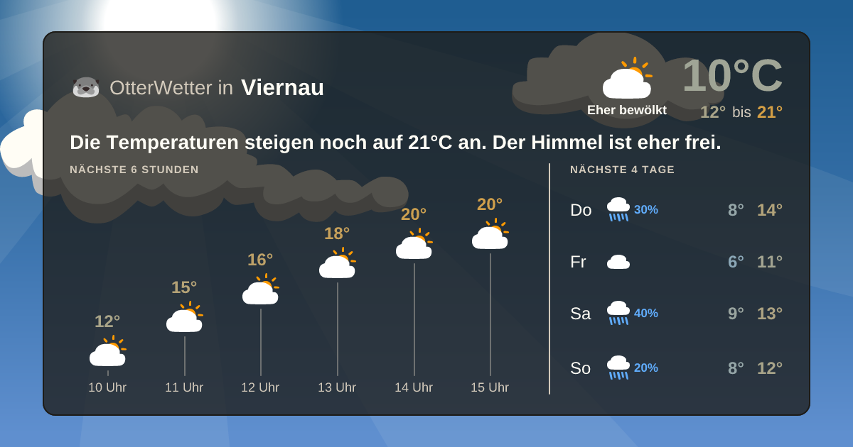 OtterWetter-Widget Viernau