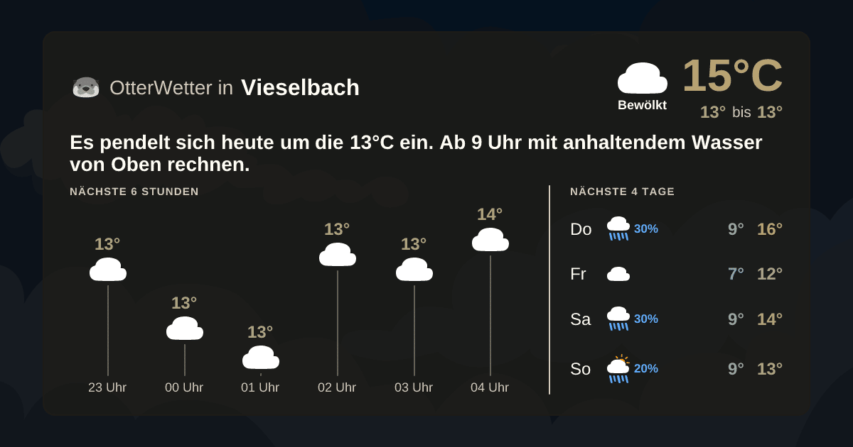 OtterWetter-Widget Vieselbach