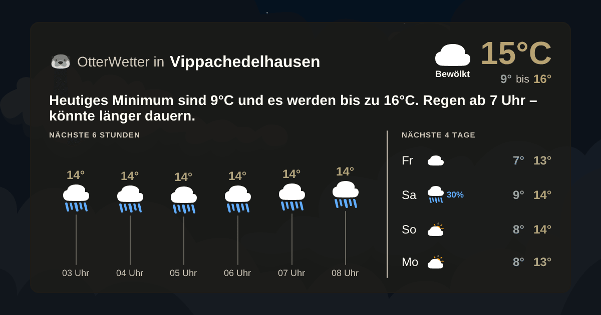 OtterWetter-Widget Vippachedelhausen