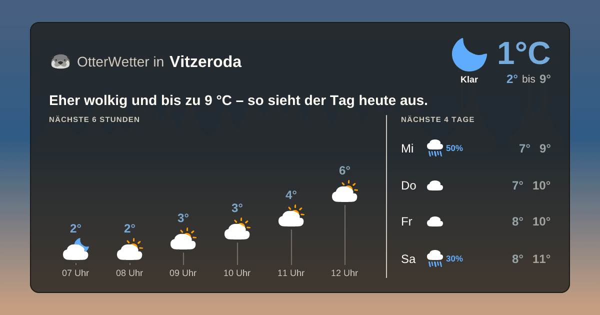 Widget-Vorschau für Vitzeroda Wetter-Widget-Vorschau mit Vorhersagedaten für Vitzeroda