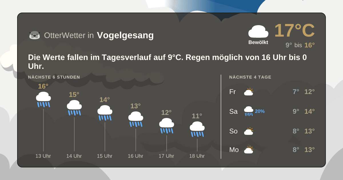 Widget-Vorschau für Vogelgesang Wetter-Widget-Vorschau mit Vorhersagedaten für Vogelgesang