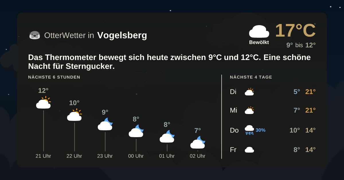 Widget-Vorschau für Vogelsberg Wetter-Widget-Vorschau mit Vorhersagedaten für Vogelsberg