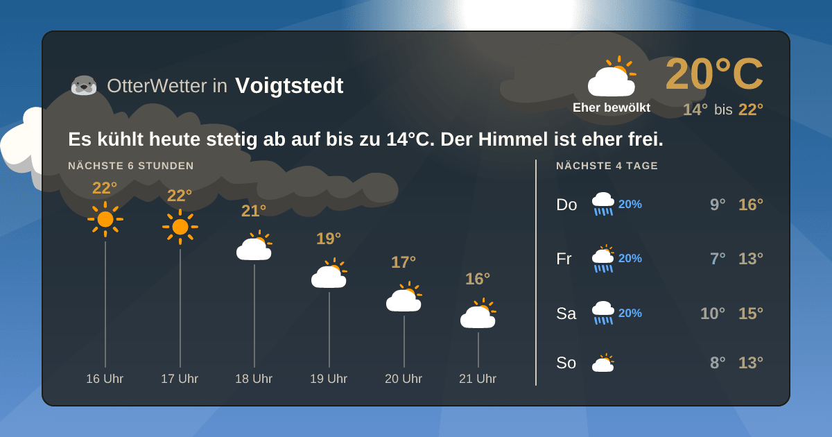 OtterWetter-Widget Voigtstedt