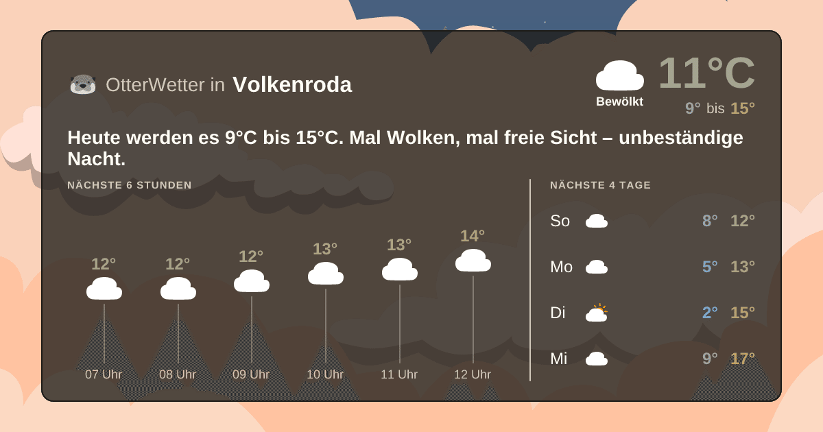 Widget-Vorschau für Volkenroda Wetter-Widget-Vorschau mit Vorhersagedaten für Volkenroda