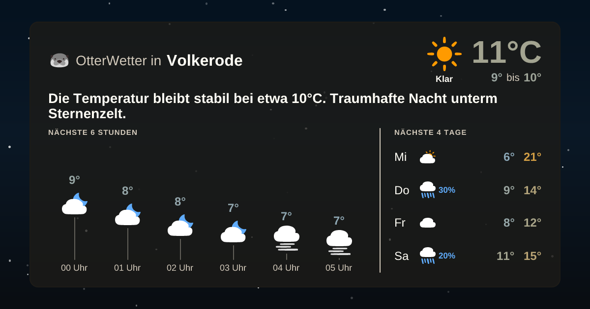 Widget-Vorschau für Volkerode Wetter-Widget-Vorschau mit Vorhersagedaten für Volkerode
