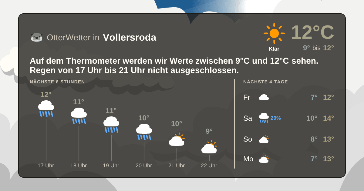 OtterWetter-Widget Vollersroda