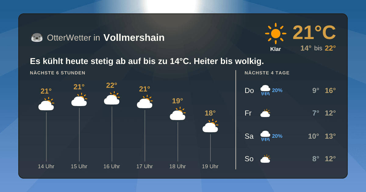 Widget-Vorschau für Vollmershain Wetter-Widget-Vorschau mit Vorhersagedaten für Vollmershain
