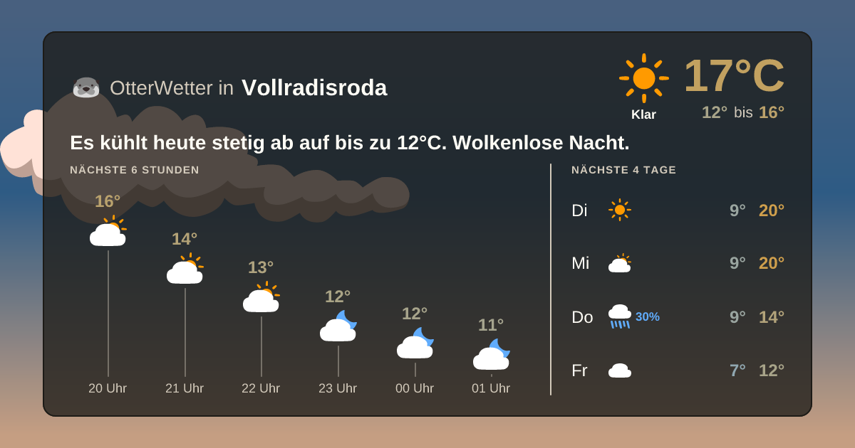 OtterWetter-Widget Vollradisroda