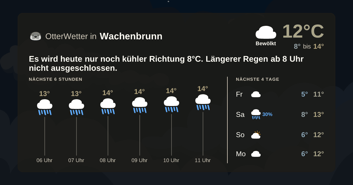 OtterWetter-Widget Wachenbrunn