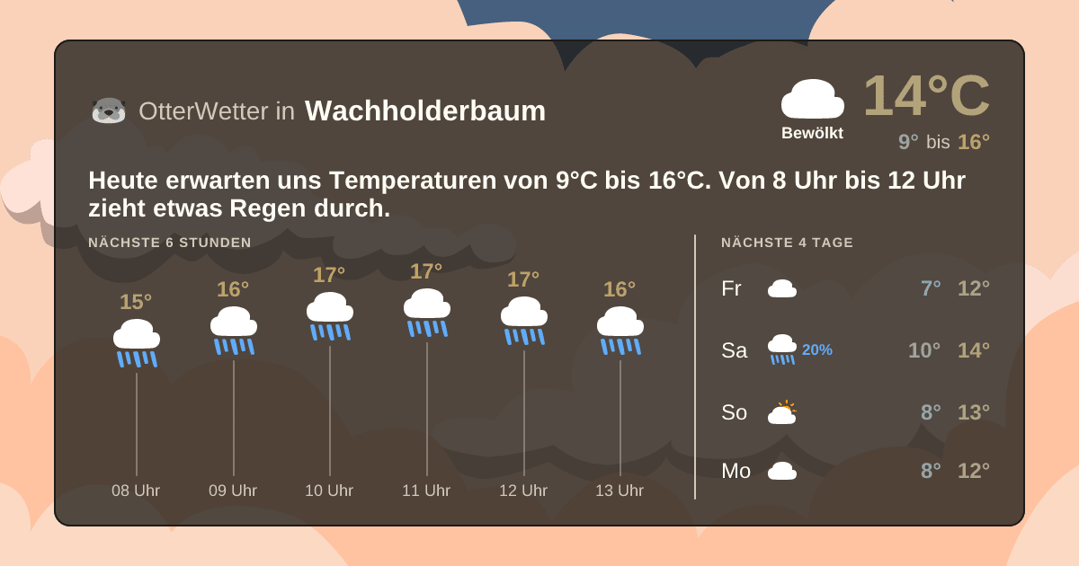 OtterWetter-Widget Wachholderbaum