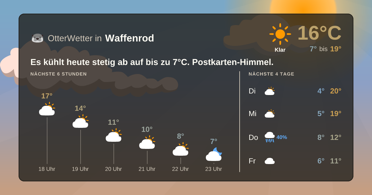 Widget-Vorschau für Waffenrod Wetter-Widget-Vorschau mit Vorhersagedaten für Waffenrod