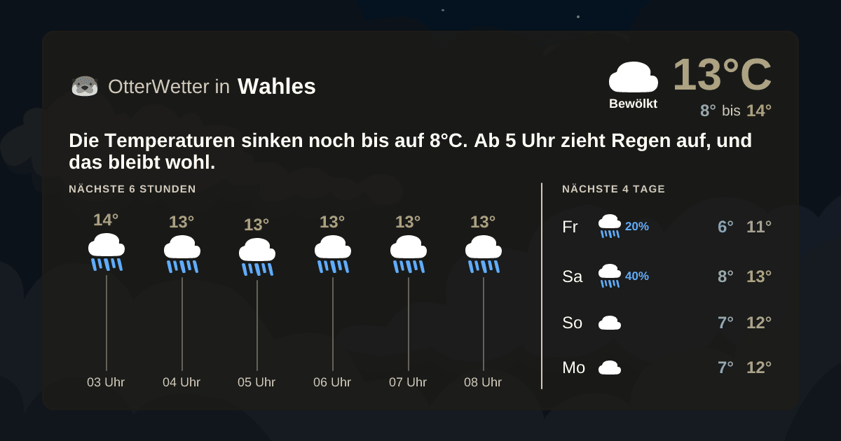 OtterWetter-Widget Wahles