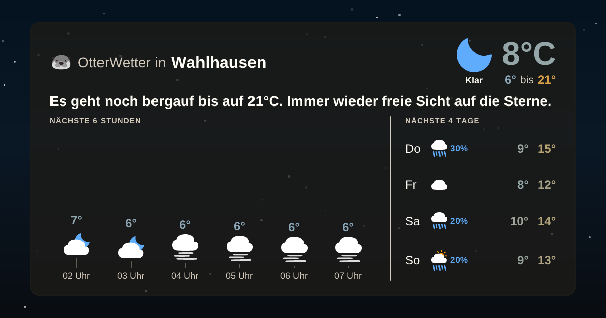 OtterWetter-Widget Wahlhausen