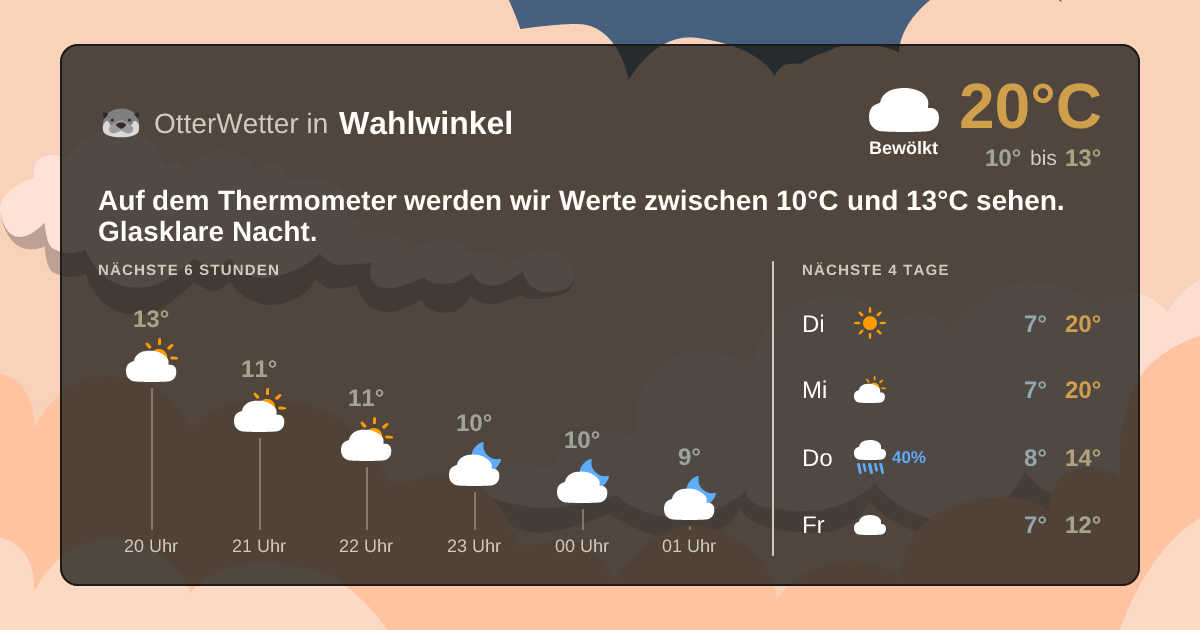 OtterWetter-Widget Wahlwinkel
