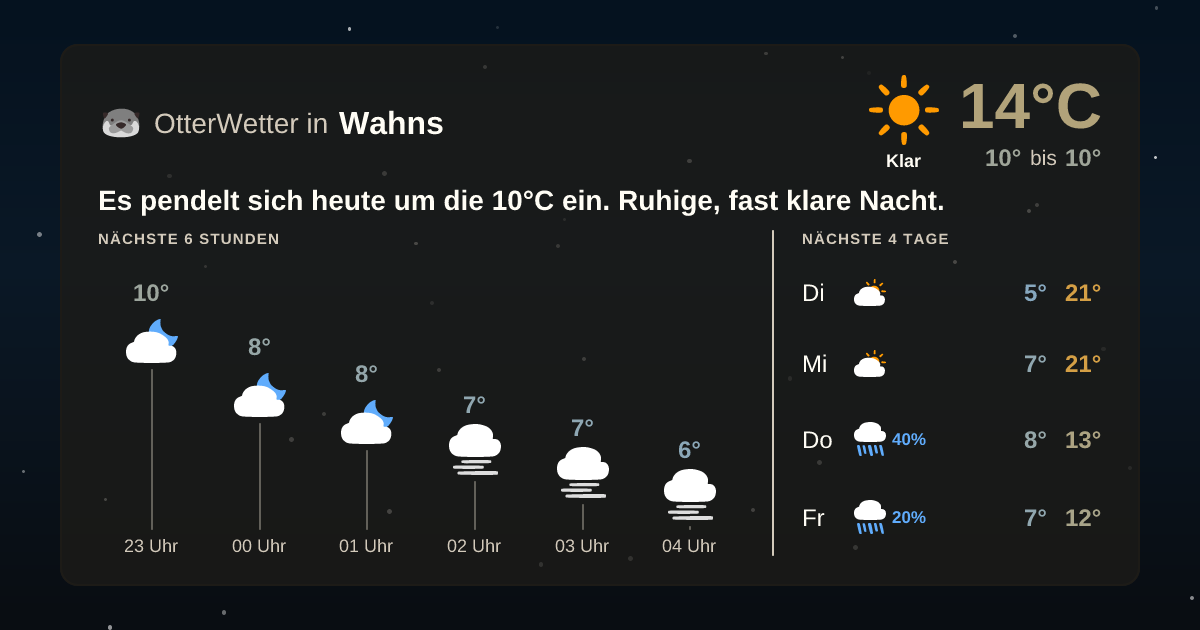 OtterWetter-Widget Wahns