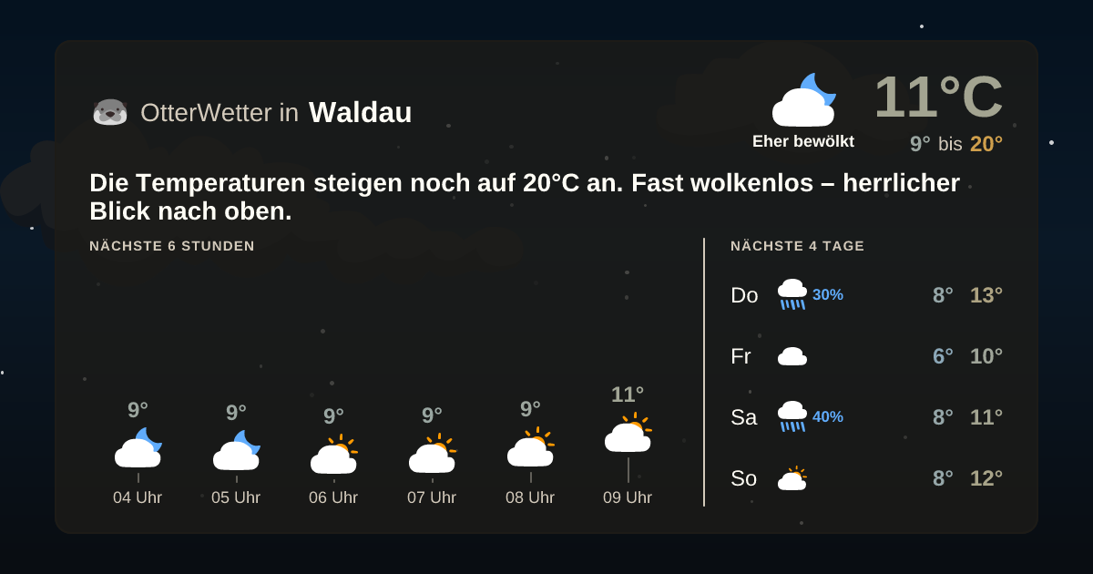 OtterWetter-Widget Waldau