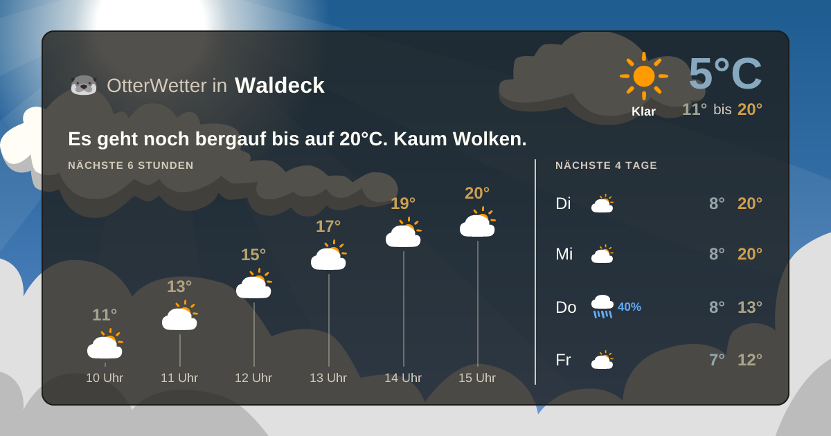 OtterWetter-Widget Waldeck
