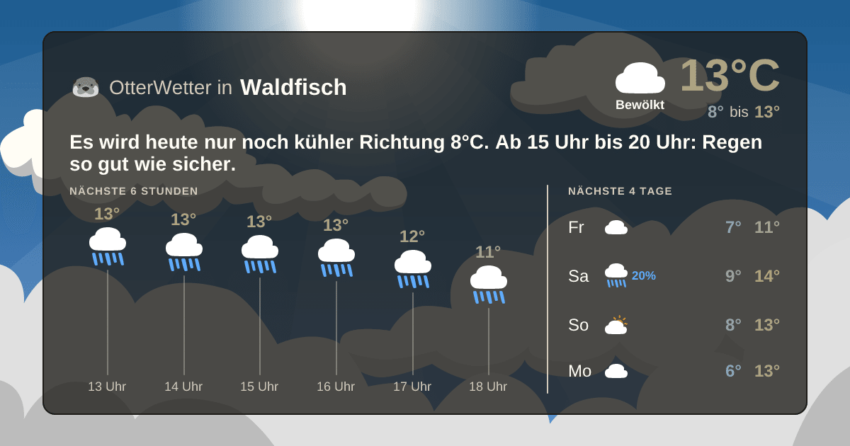 Widget-Vorschau für Waldfisch Wetter-Widget-Vorschau mit Vorhersagedaten für Waldfisch