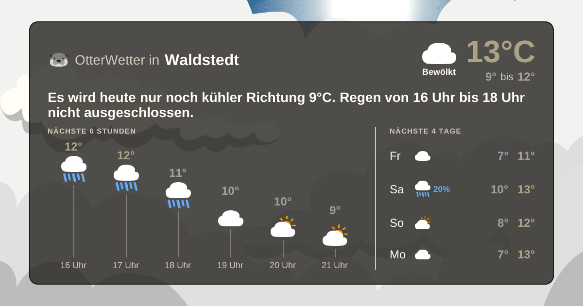 OtterWetter-Widget Waldstedt