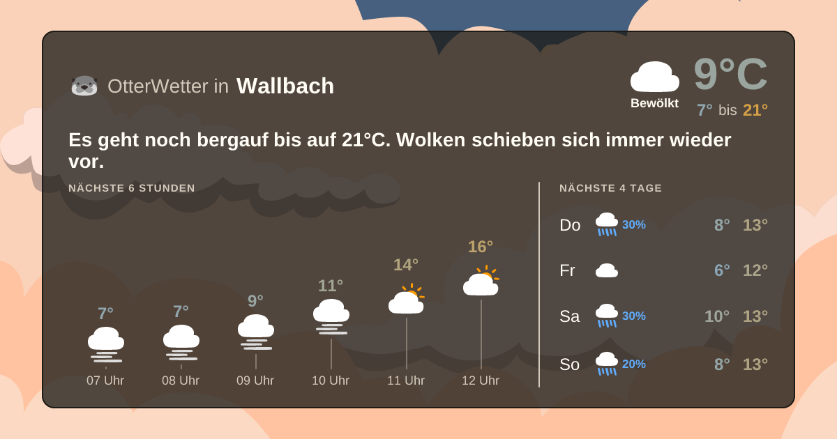 Widget-Vorschau für Wallbach Wetter-Widget-Vorschau mit Vorhersagedaten für Wallbach