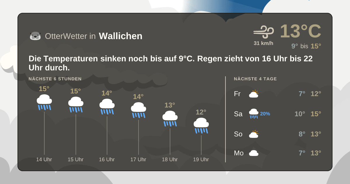 Wetter-Widget-Vorschau mit Vorhersagedaten für Wallichen