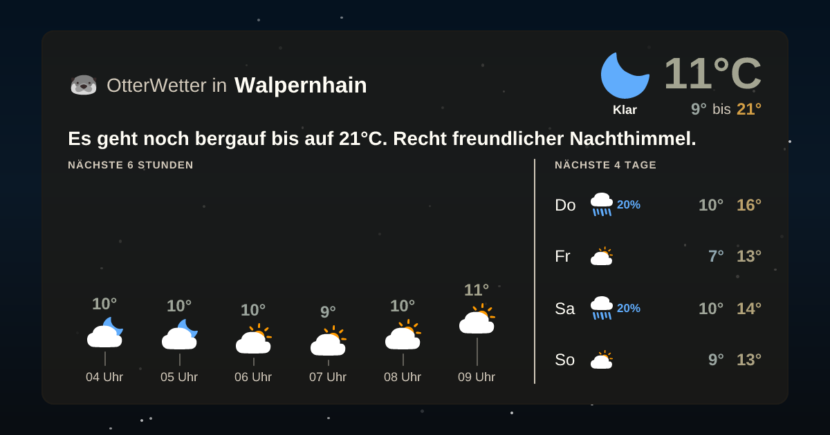 Wetter-Widget-Vorschau mit Vorhersagedaten für Walpernhain