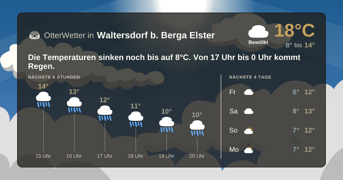 OtterWetter-Widget Waltersdorf b. Berga Elster