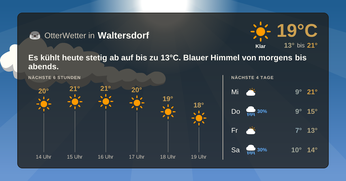 Wetter-Widget-Vorschau mit Vorhersagedaten für Waltersdorf