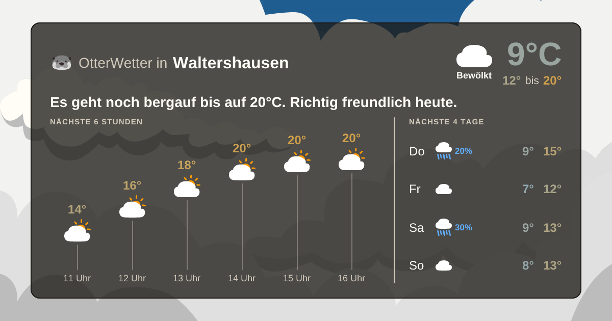 Widget-Vorschau für Waltershausen Wetter-Widget-Vorschau mit Vorhersagedaten für Waltershausen