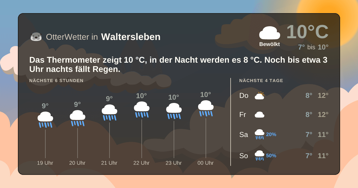 Widget-Vorschau für Waltersleben Wetter-Widget-Vorschau mit Vorhersagedaten für Waltersleben