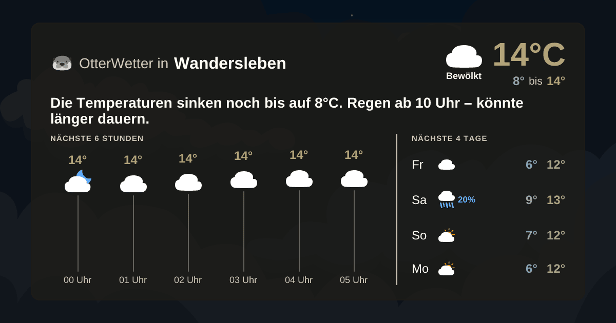 Widget-Vorschau für Wandersleben Wetter-Widget-Vorschau mit Vorhersagedaten für Wandersleben