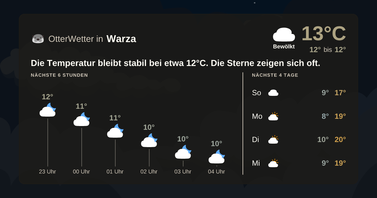 Widget-Vorschau für Warza Wetter-Widget-Vorschau mit Vorhersagedaten für Warza