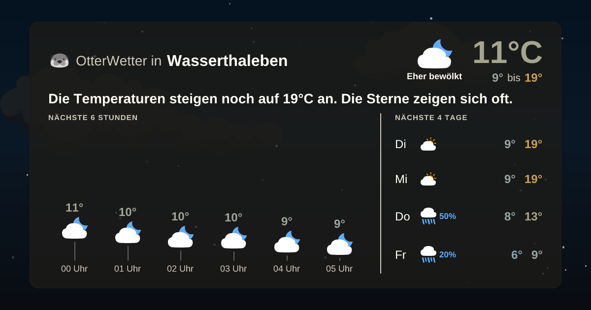 OtterWetter-Widget Wasserthaleben
