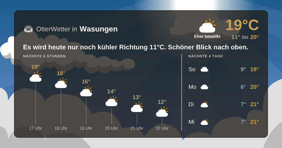 OtterWetter-Widget Wasungen