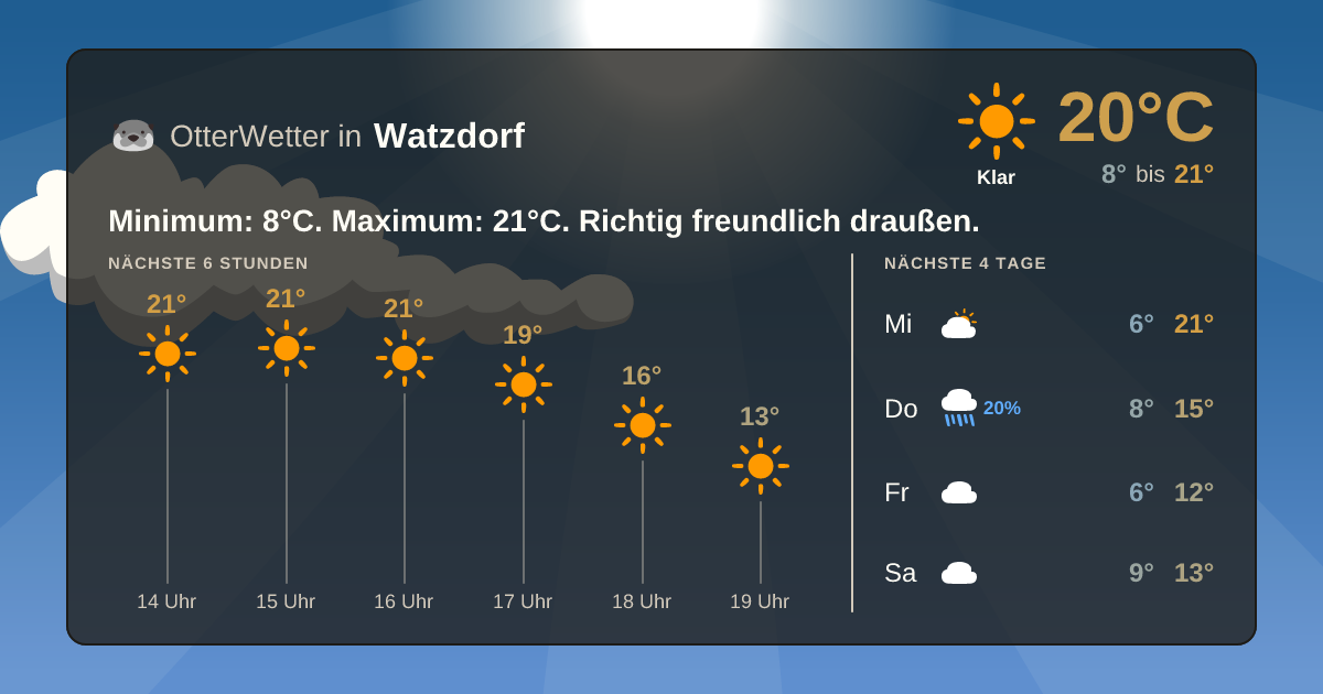 OtterWetter-Widget Watzdorf