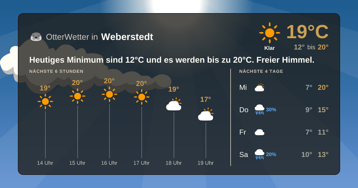 OtterWetter-Widget Weberstedt