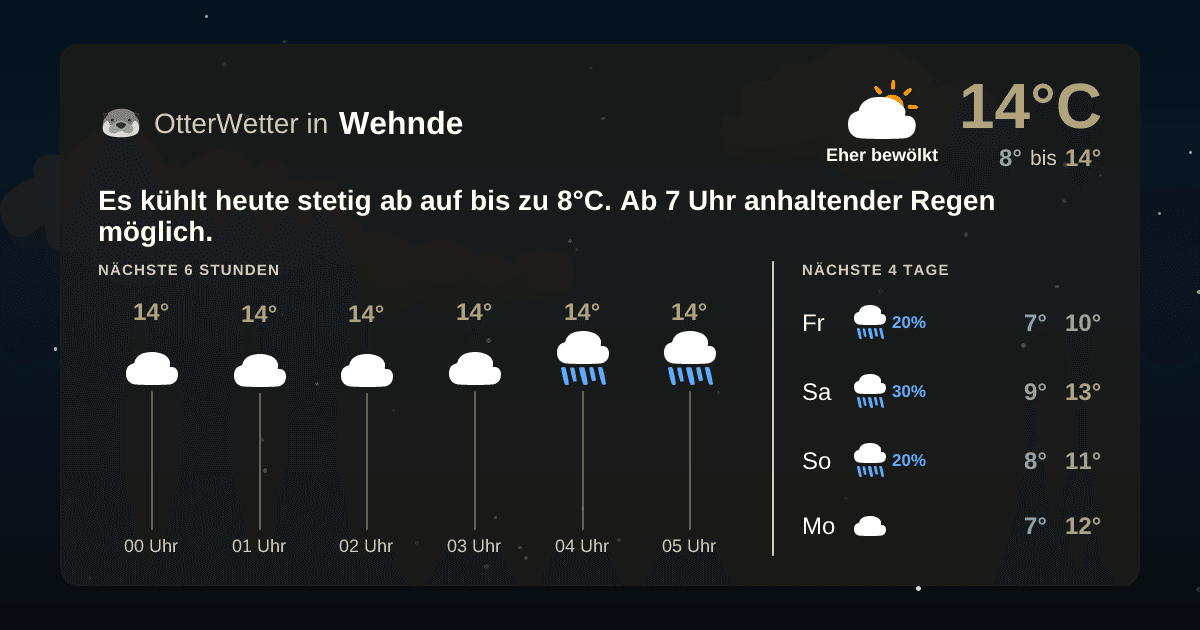 OtterWetter-Widget Wehnde