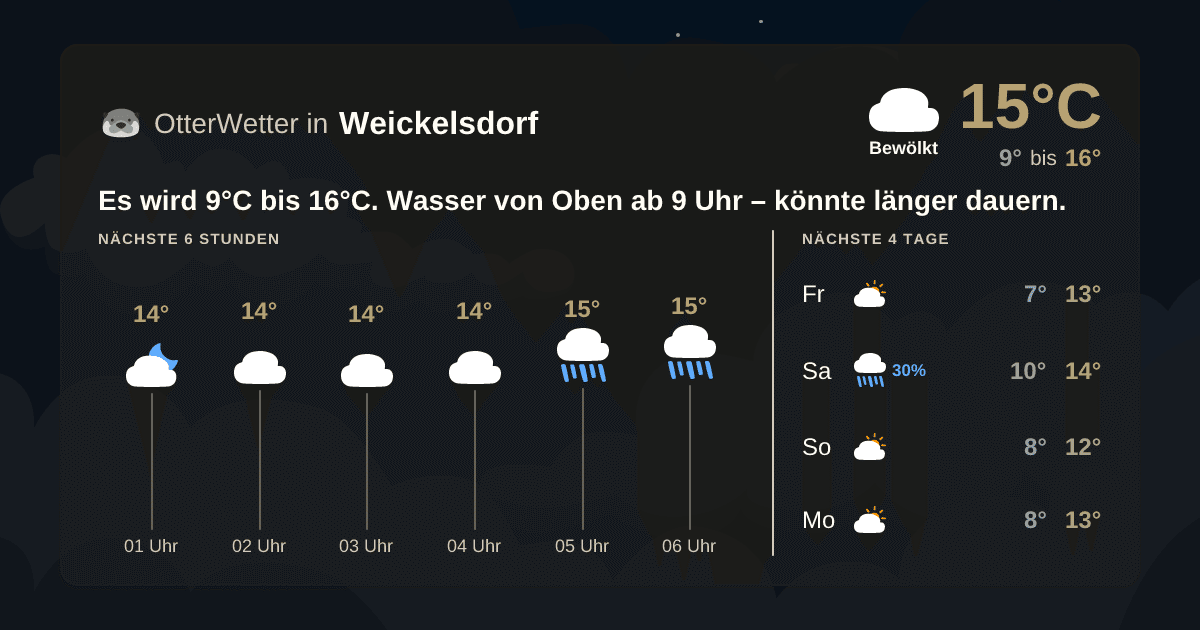 OtterWetter-Widget Weickelsdorf