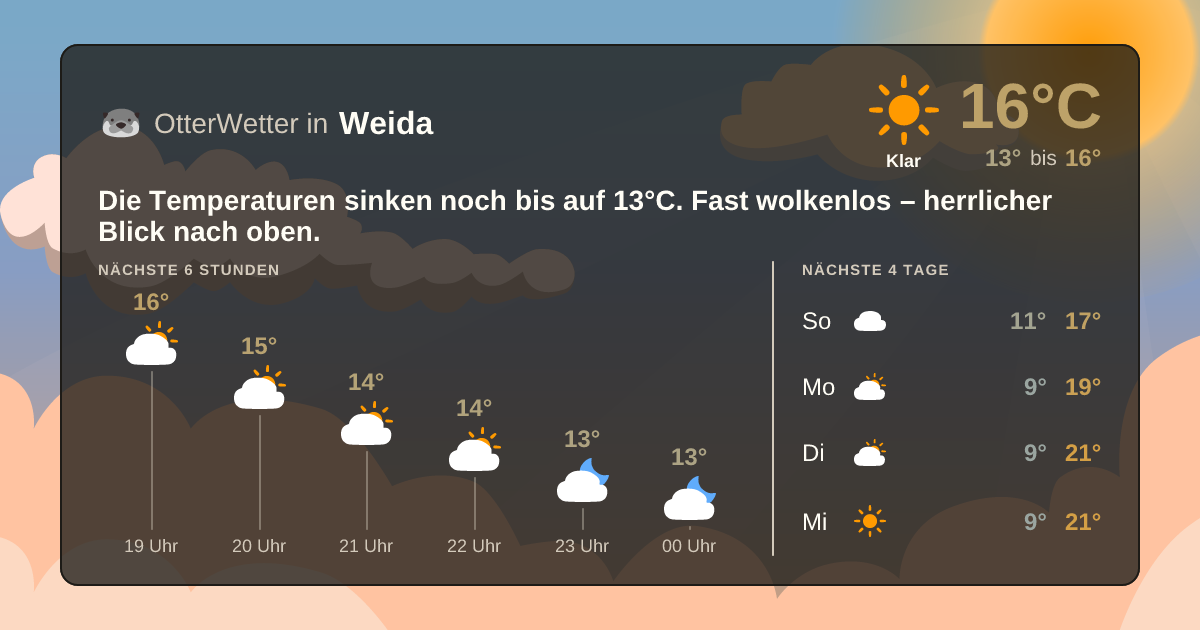 OtterWetter-Widget Weida