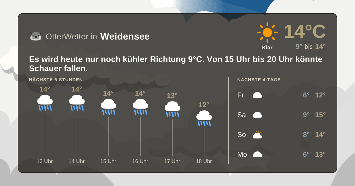 Widget-Vorschau für Weidensee Wetter-Widget-Vorschau mit Vorhersagedaten für Weidensee